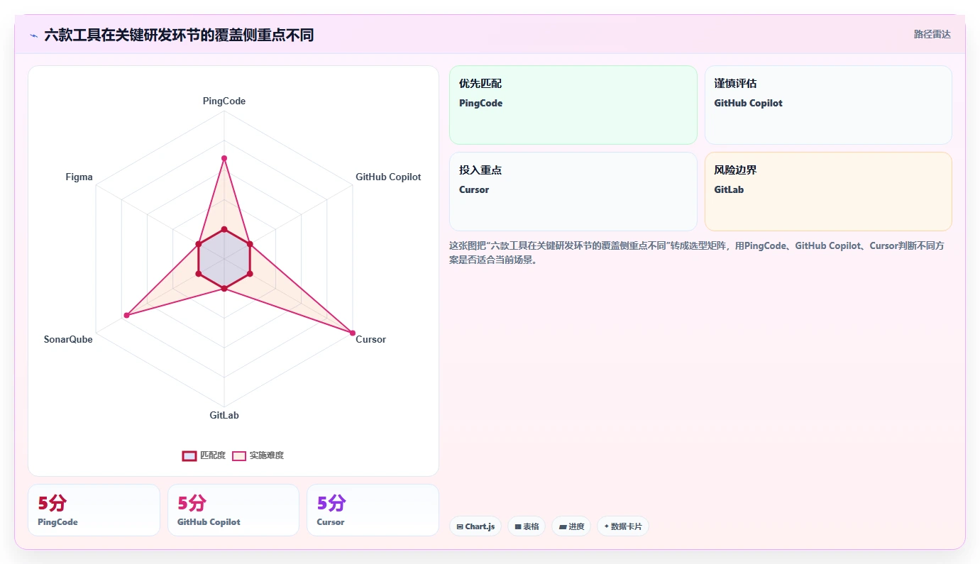 2026年研发提效工具大盘点:6款助力团队效率提升的顶级工具