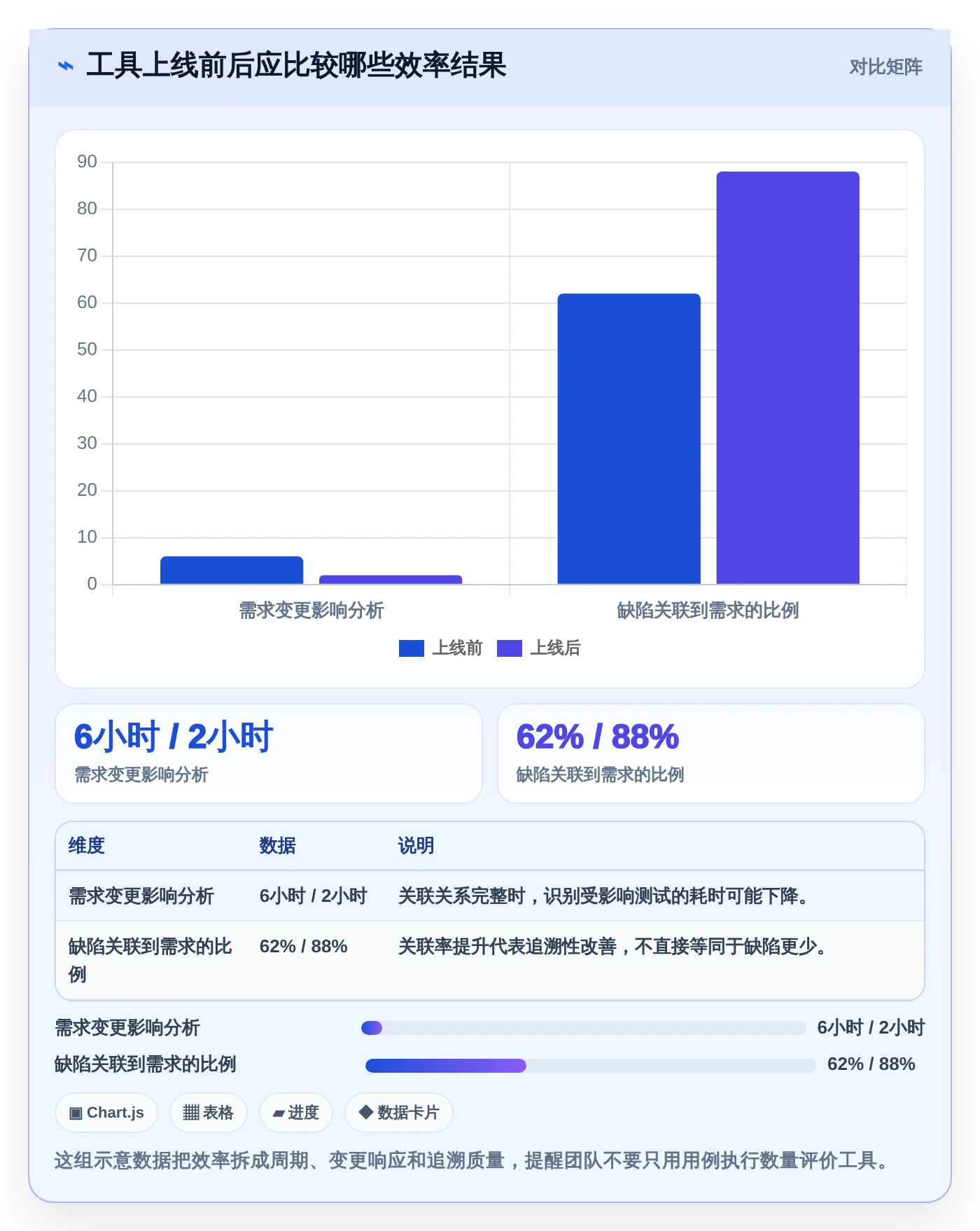 提升测试效率：2026年最值得投资的5大达芬奇测试用例工具