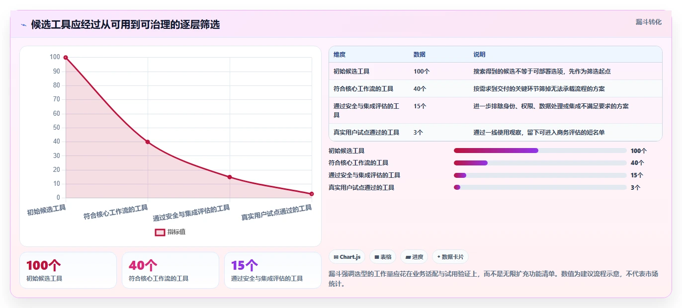 项目管理神器：2026年8款团队协作平台工具选型指南