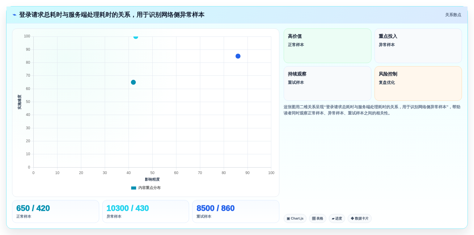 2026年iOS开发者必备:6款顶级网络测试工具全面对比