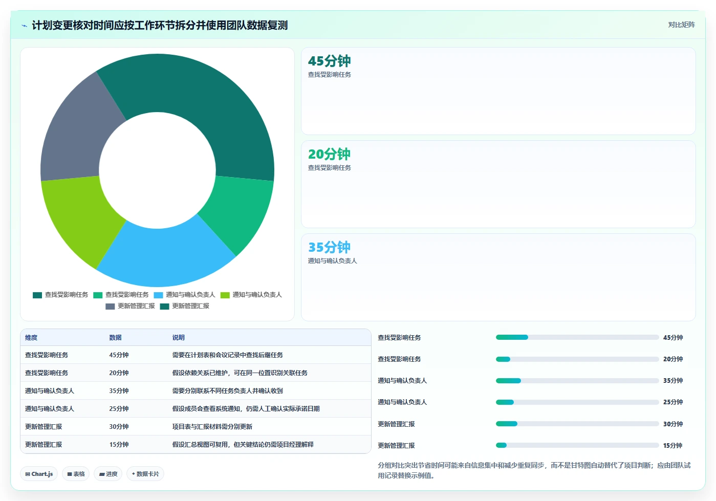 选对工具事半功倍:2026年7款优秀在线甘特图项目管理工具推荐