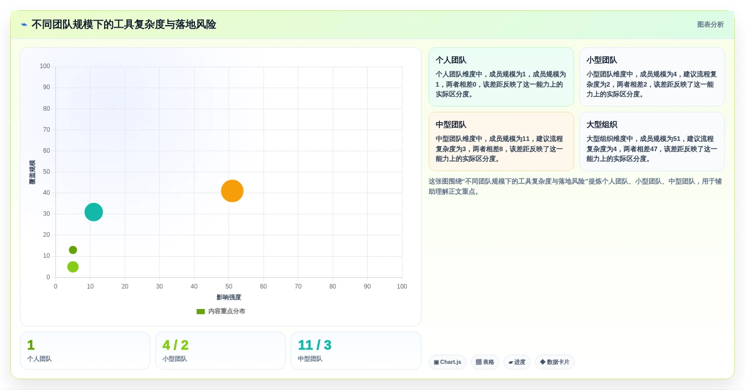 2026年项目管理效率提升:6款日常必备软件工具深度对比