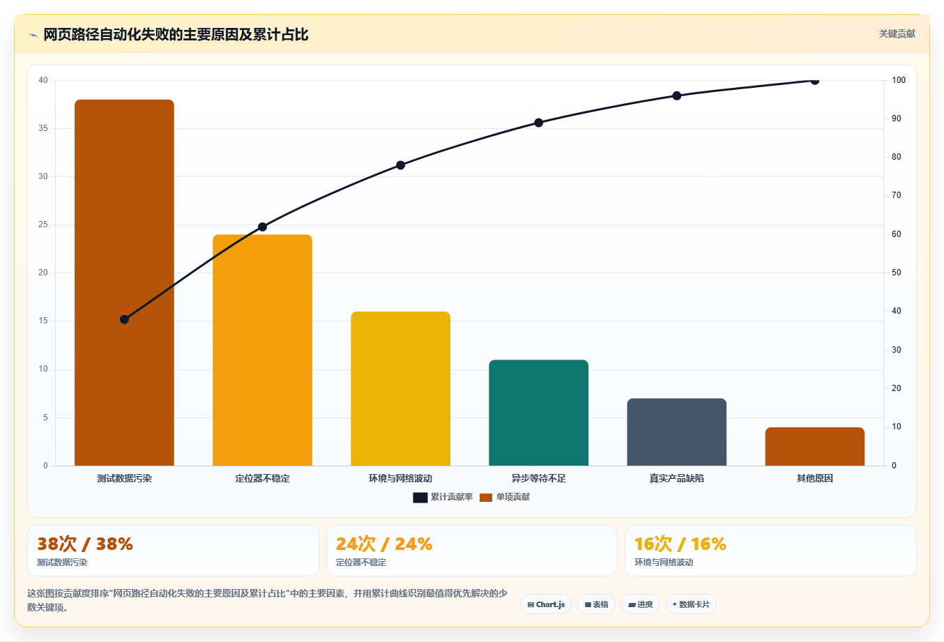 如何选择最佳网页路径的测试用例?2026年度8大工具推荐