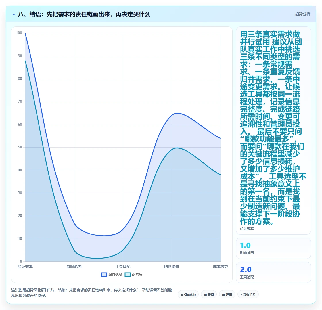 八、结语:先把需求的责任链画出来,再决定买什么