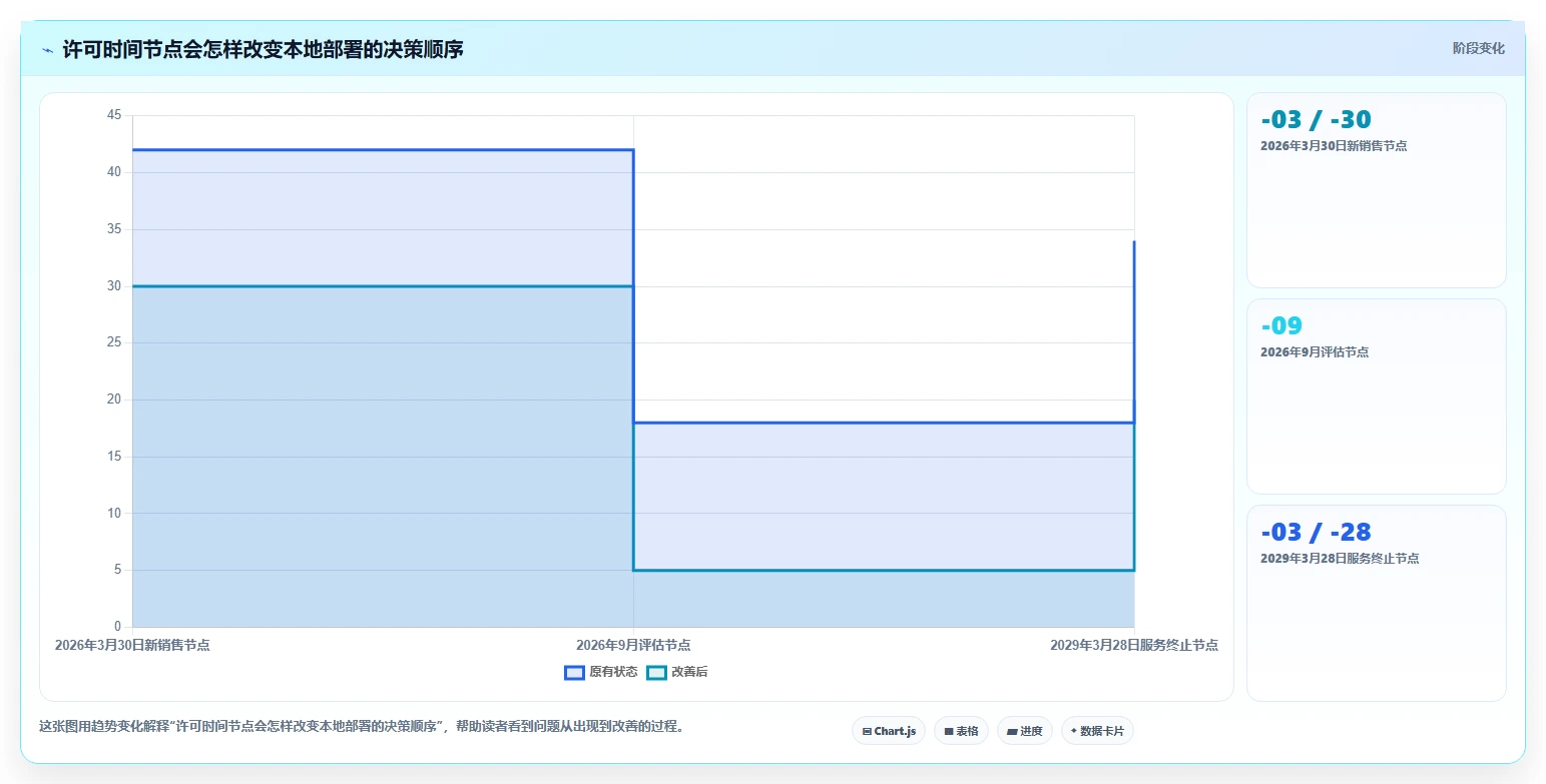 2026年confluence本地化部署选型指南：8个关键因素助你做出明智决策