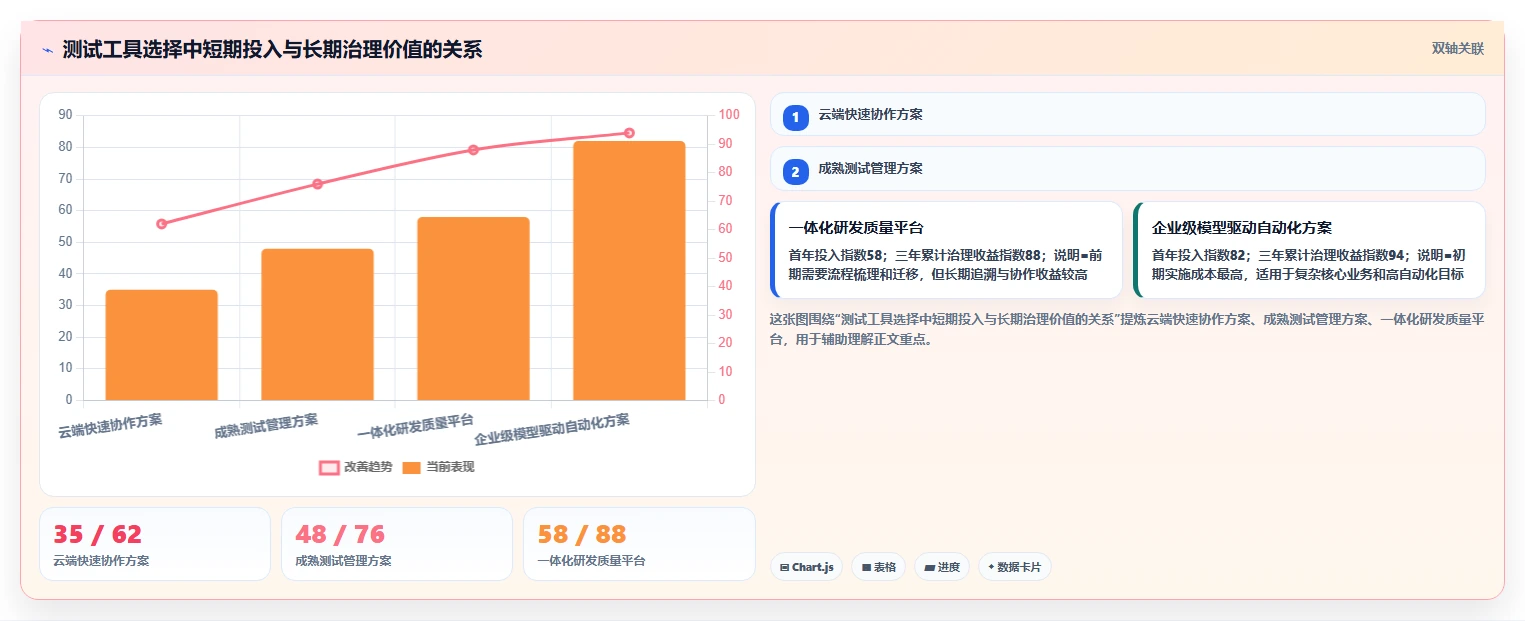 打造智能测试体系:2026年最值得关注的5款集成LLM的测试用例生成工具