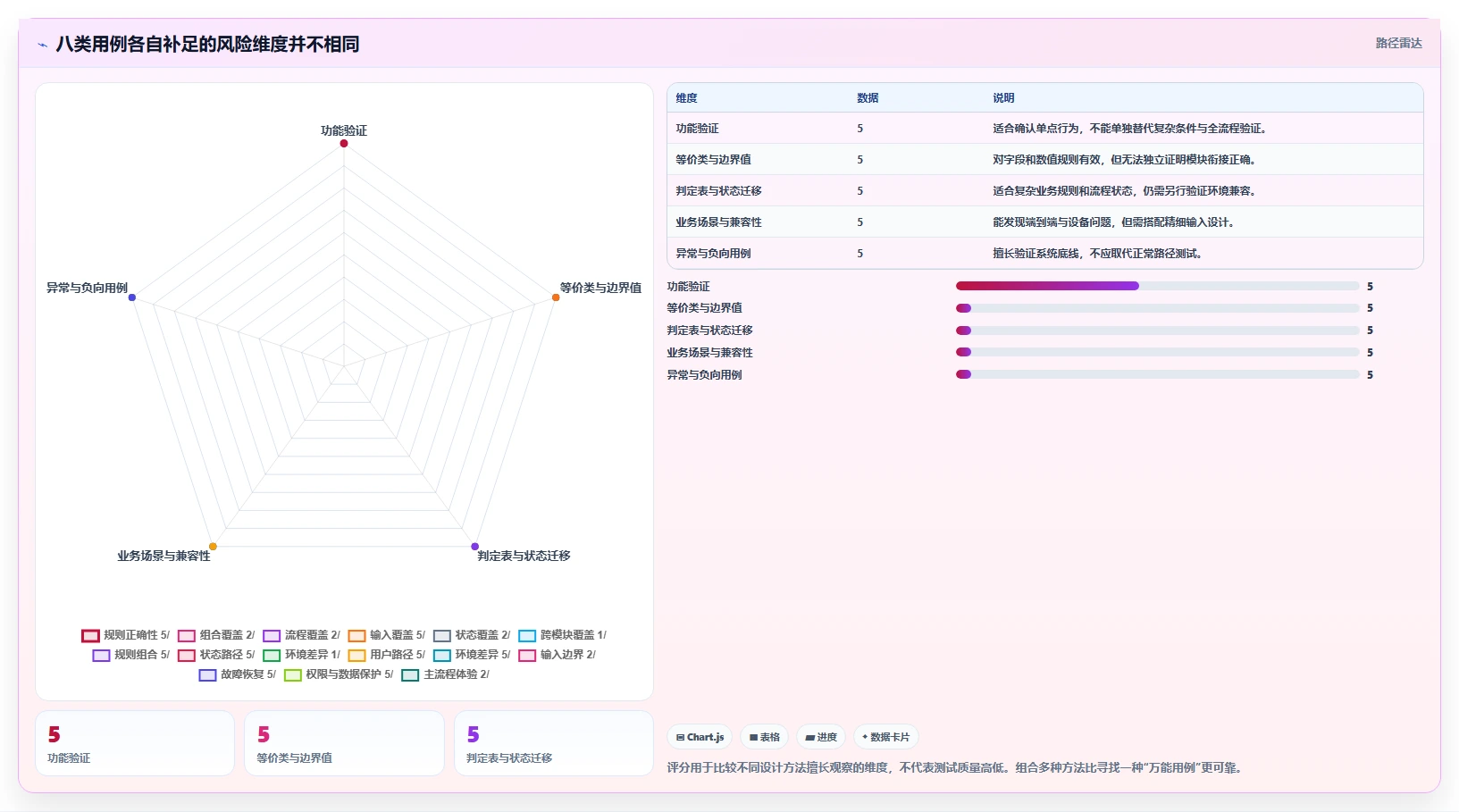 2026年必知：8大测试用例是指什么？项目质量保障全解析