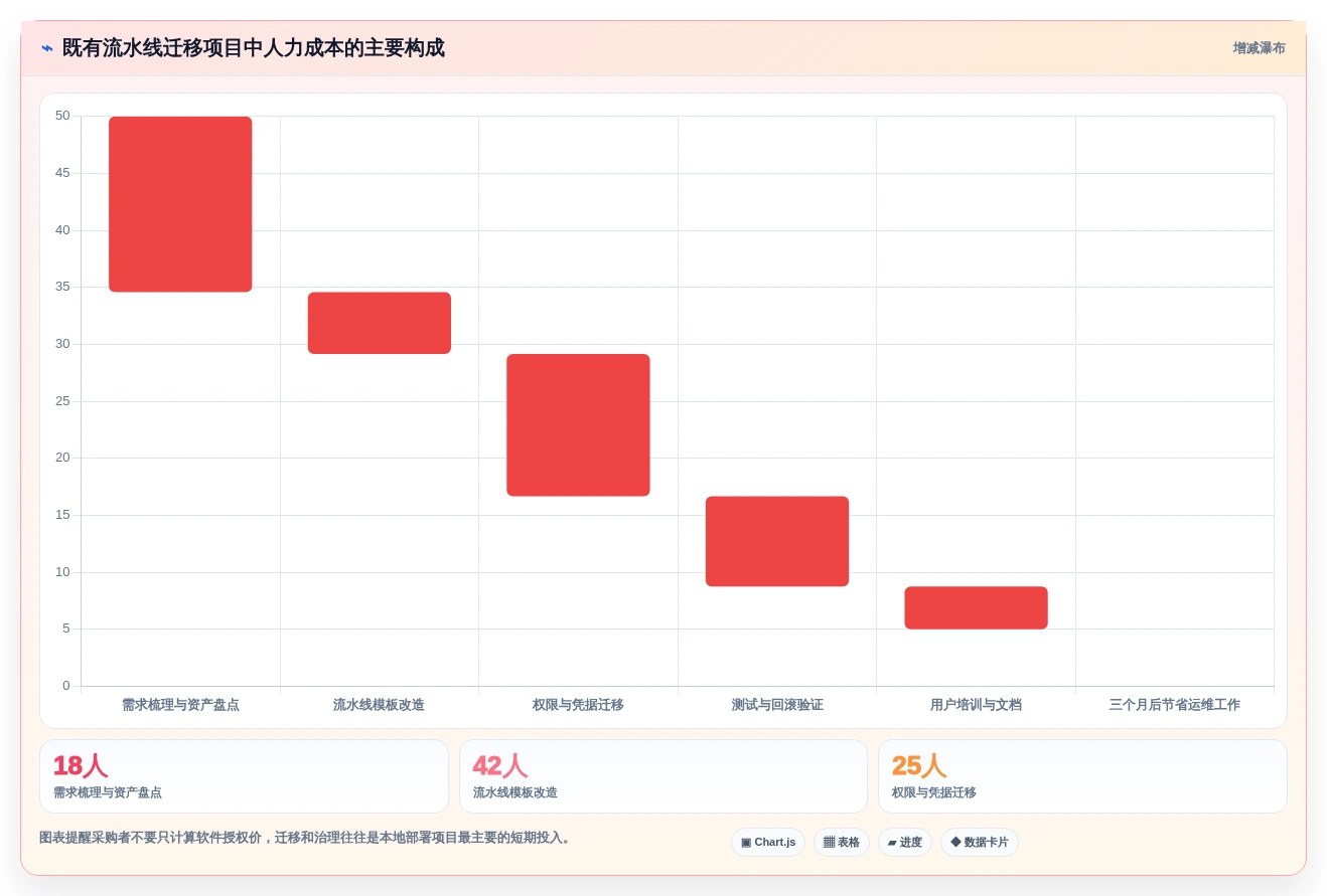 2026年最佳选择:8款优秀本地部署蓝鲸devops平台工具对比