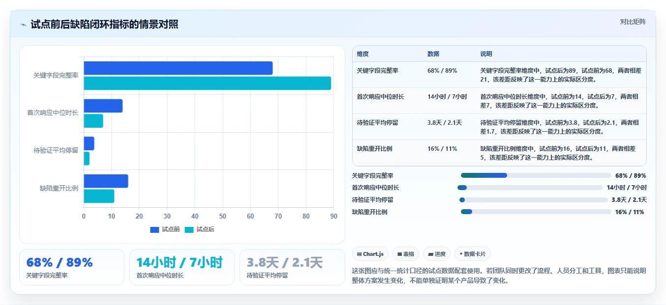 研发团队必备：2026年最受欢迎的5款bug收集系统推荐