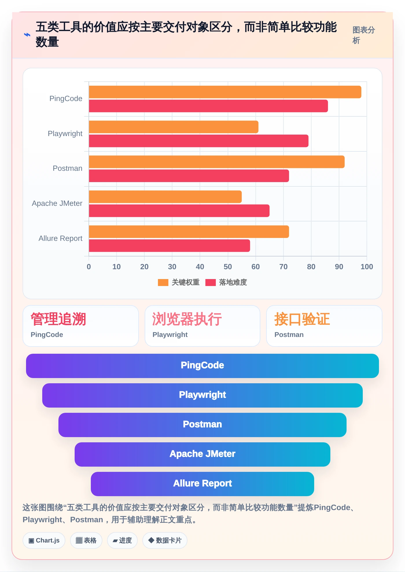 提升测试效率:2026年最值得关注的5款测试项目里使用了哪些工具如何使用的