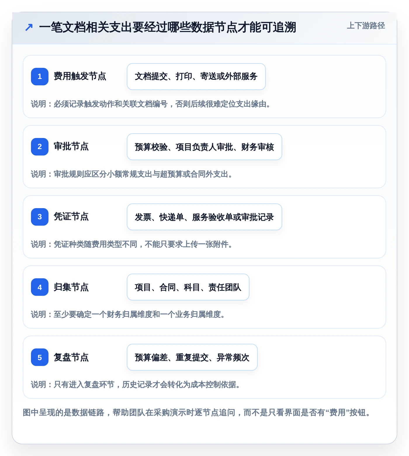 项目经理必看：2026年度5款最佳技术文档收发费管理软件推荐