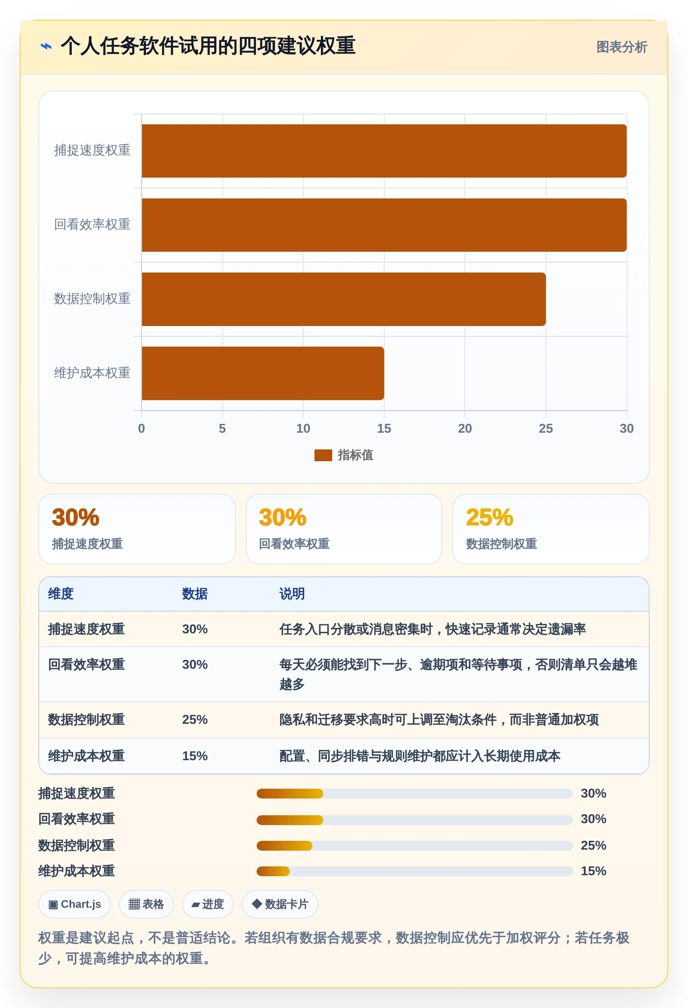 2026年Mac效率神器:8款本地任务管理软件全面对比