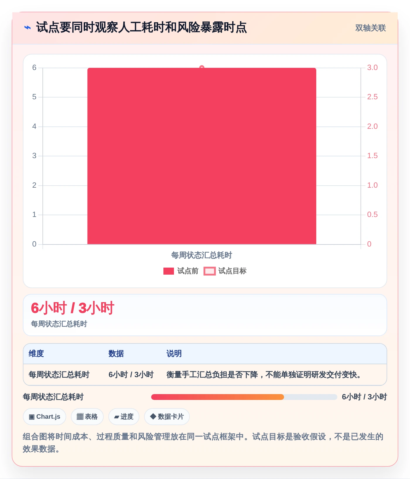 研发团队必备:2026年Top 5课题进度管理工具推荐