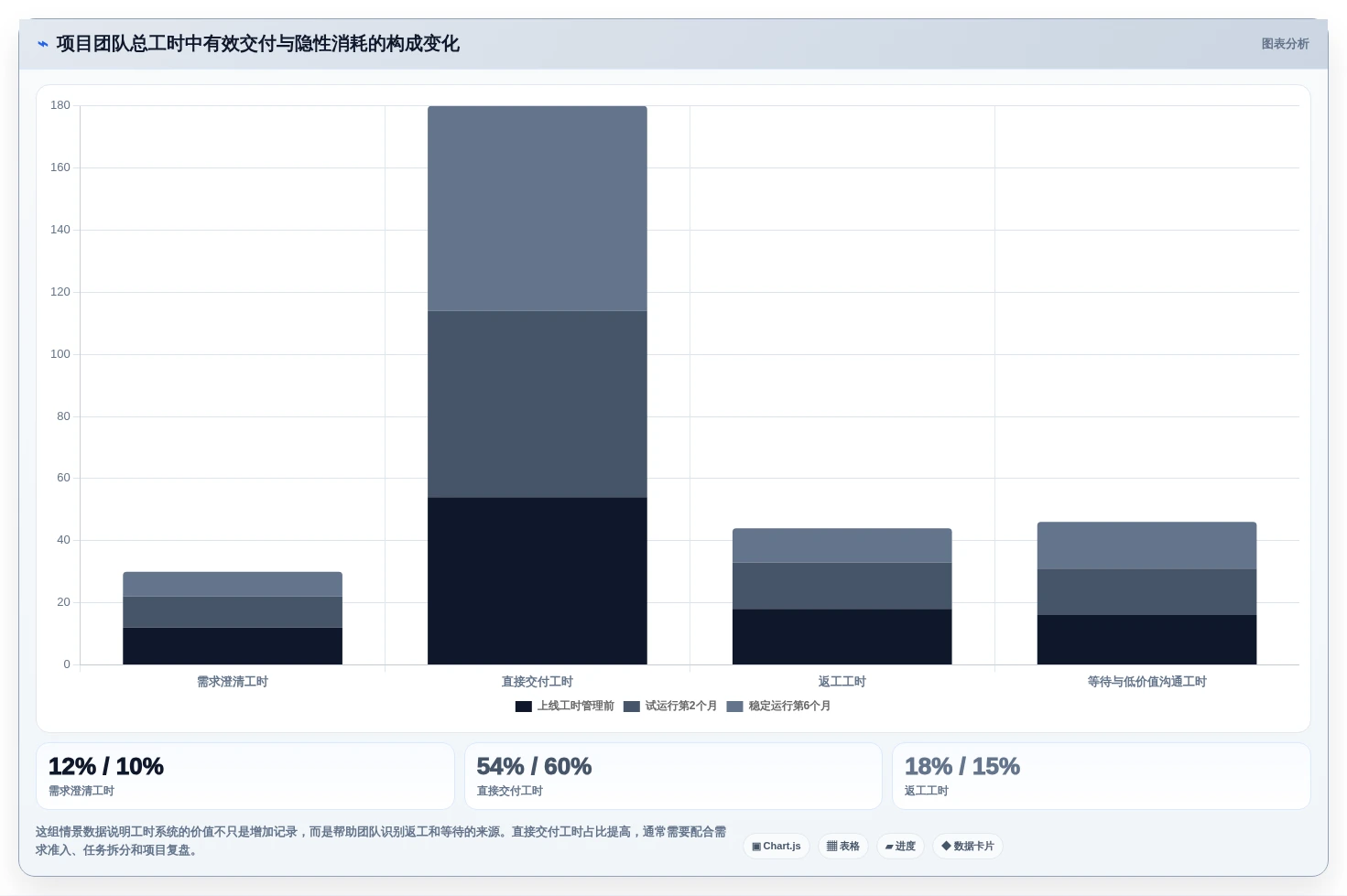 2026年效率革命:6大公司工时系统工具对比与选择指南