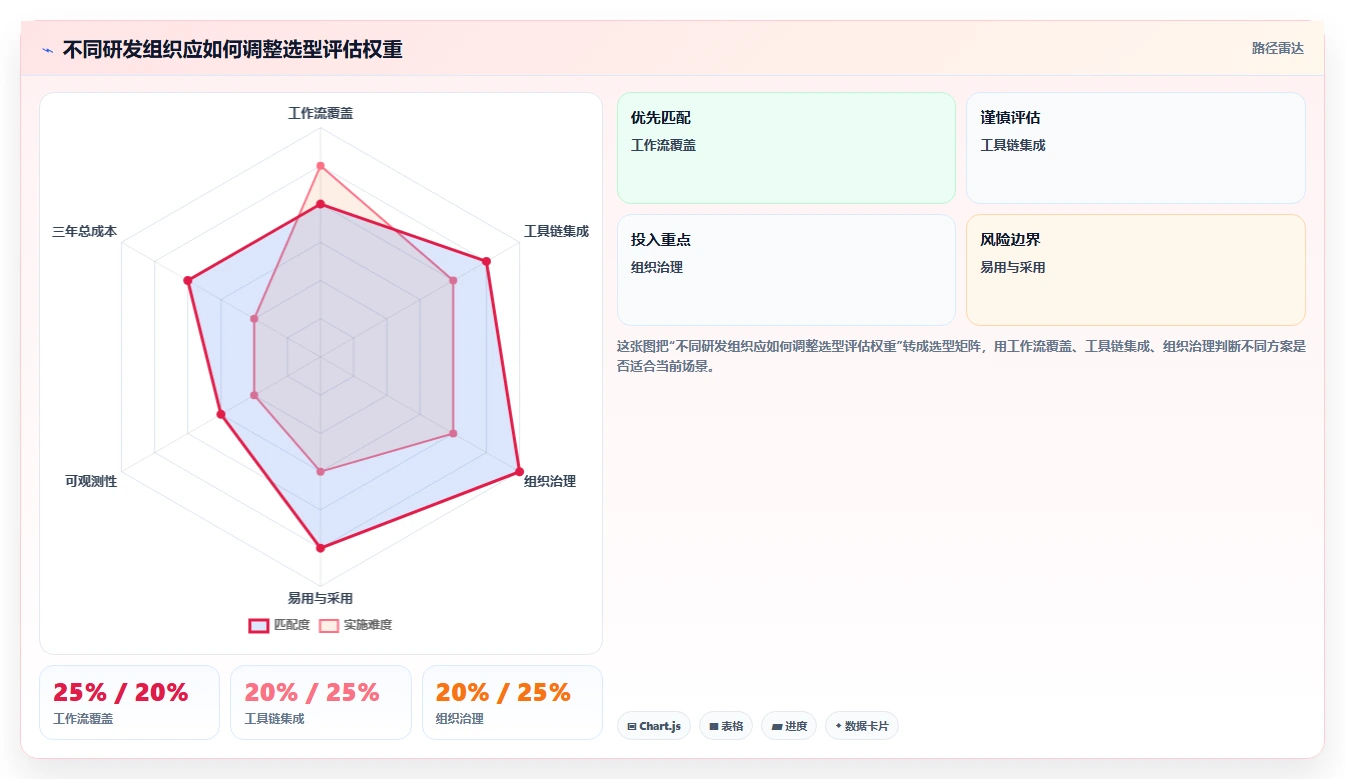 项目经理必看:2026年度7款公共研发服务平台工具深度对比