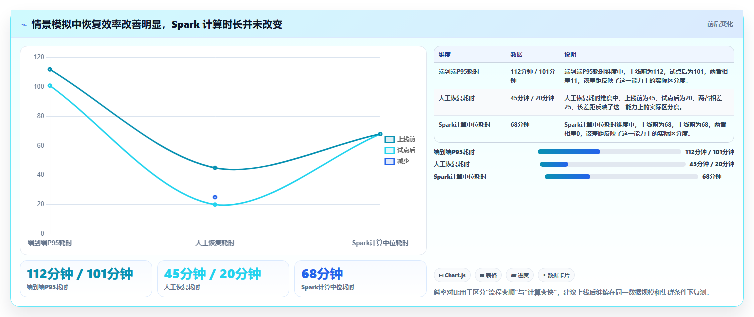 2026年大数据效率之选：10大spark任务调度工具全面对比