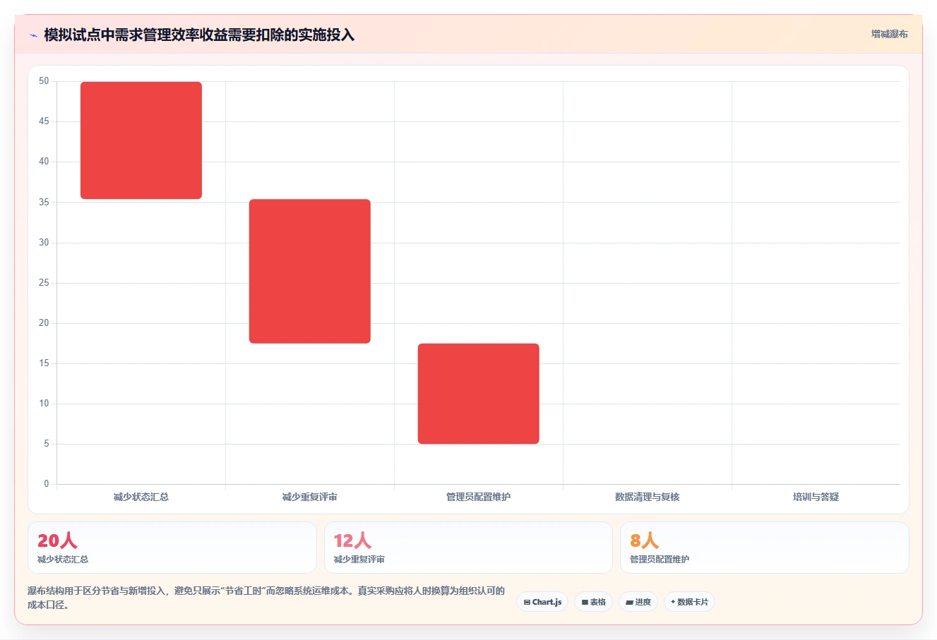 2026年项目管理制胜法宝:6大需求管理系统功能深度对比