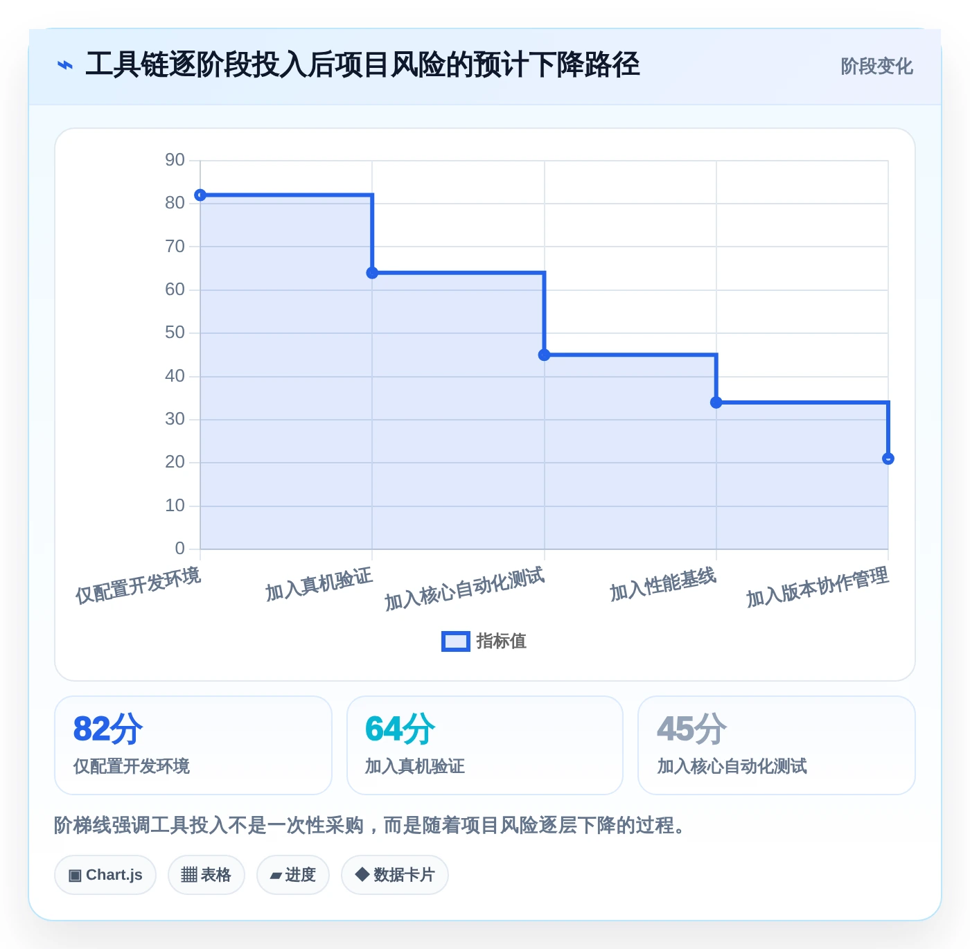 2026年最值得入手的7款鸿蒙系统应用开发工具大盘点