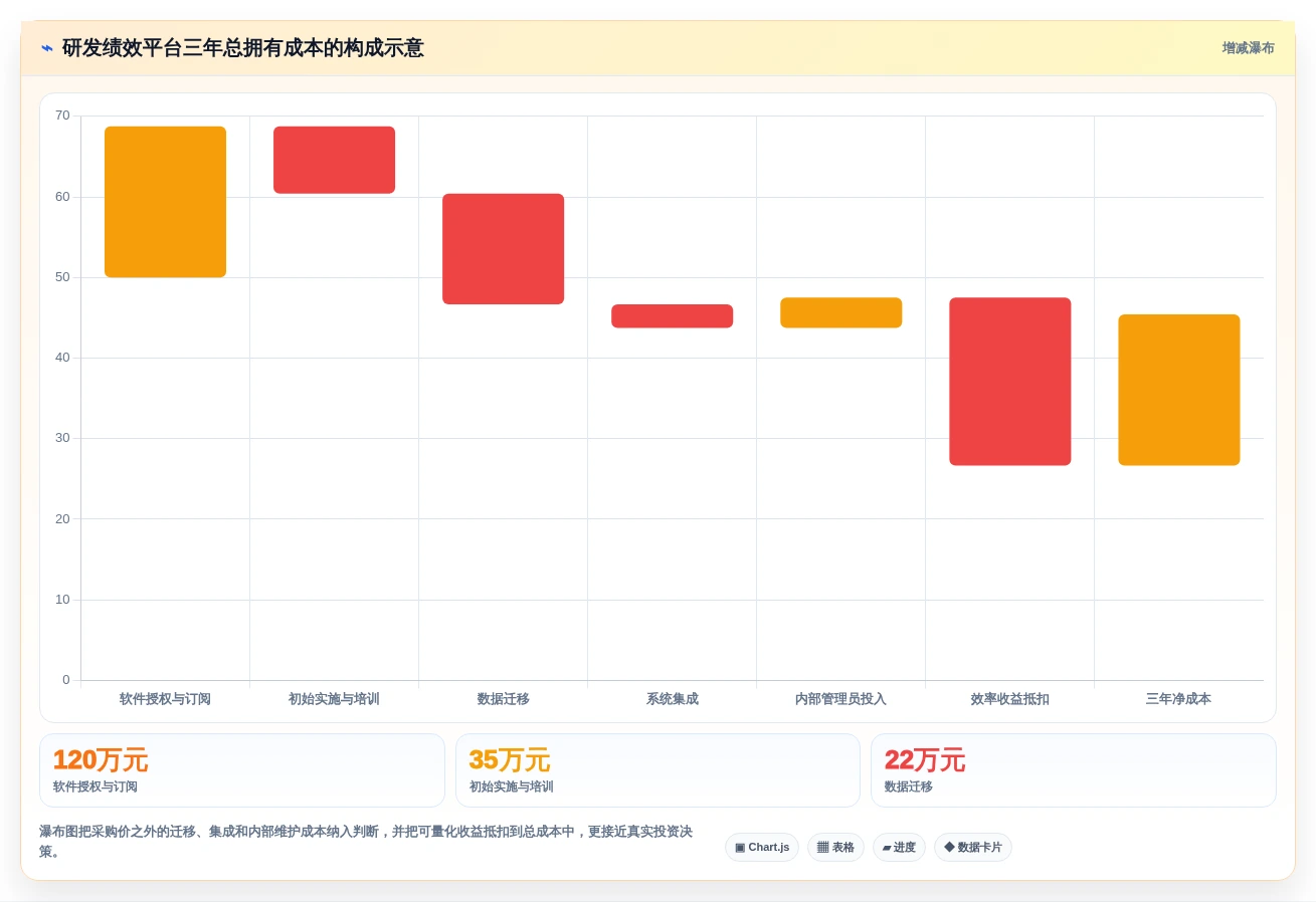 提升研发团队生产力:2026年最值得投资的7款研发绩效管理软件