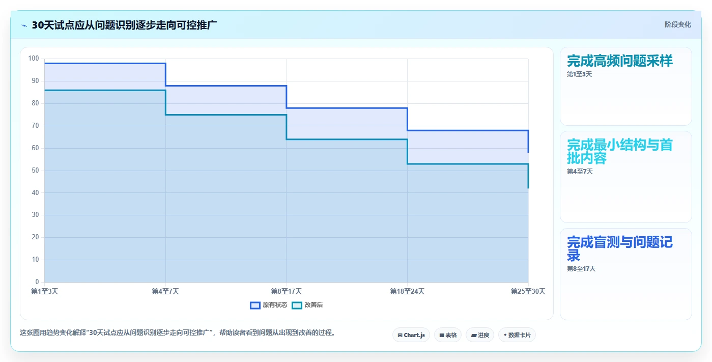 提升团队协作：2026年最值得投资的5款快速搭建文档平台