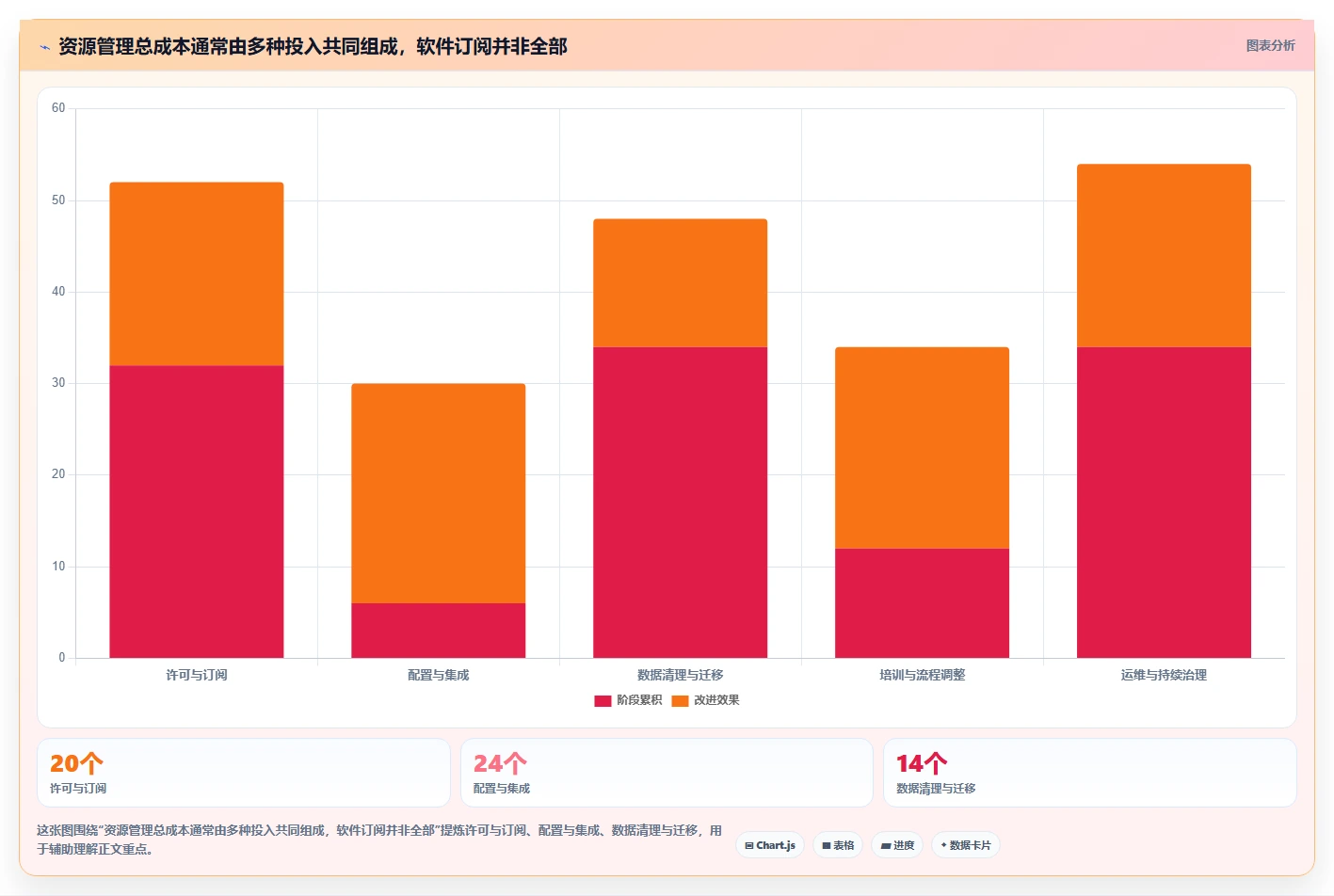 选对工具事半功倍:2026年最值得投资的5大项目资源管理系统