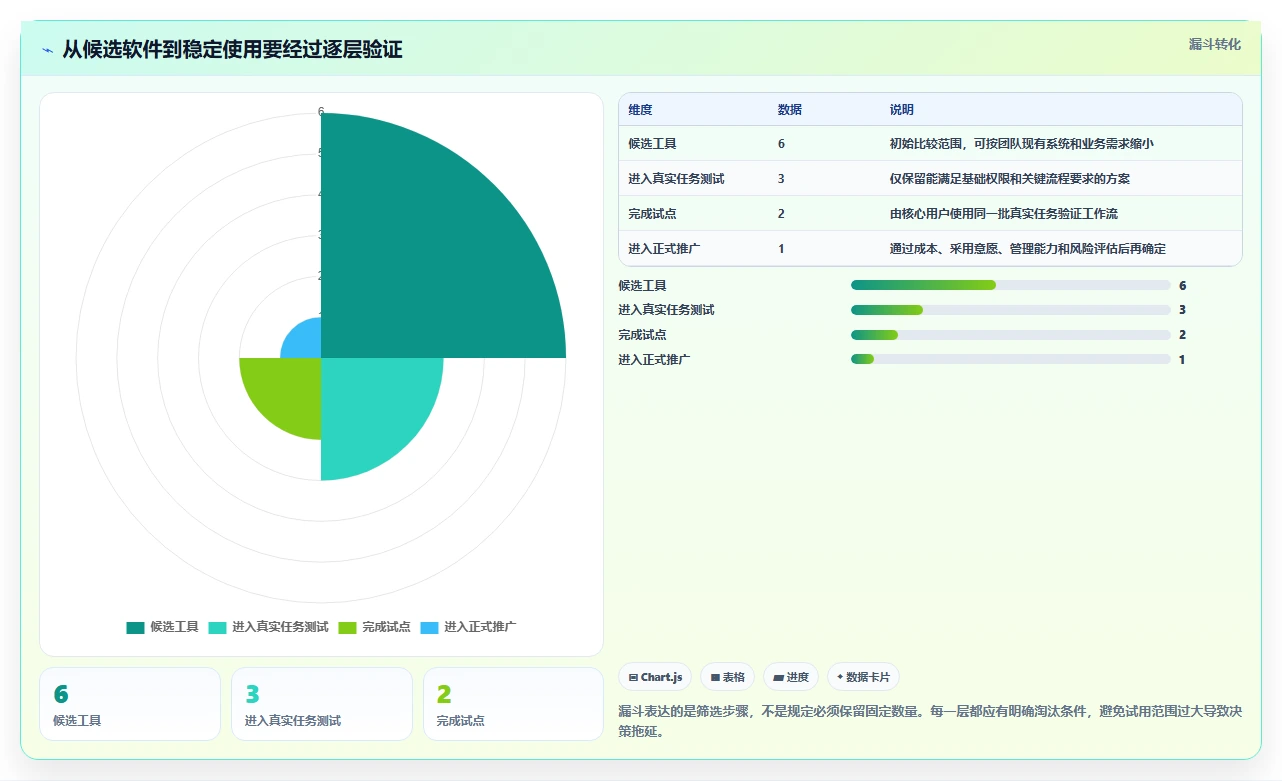 2026年效率之选:6款顶级团队任务分配管理软件全面对比