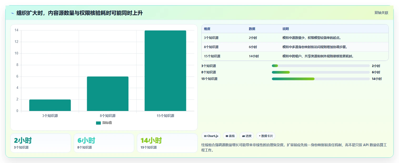 打造高效研发:2026年最值得投资的5大知识库API