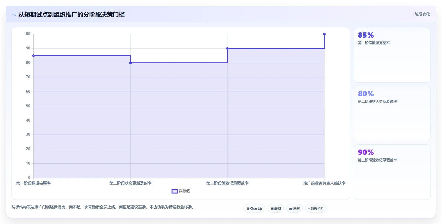 突破效率瓶颈:2026年7大进度条管理软件选型指南