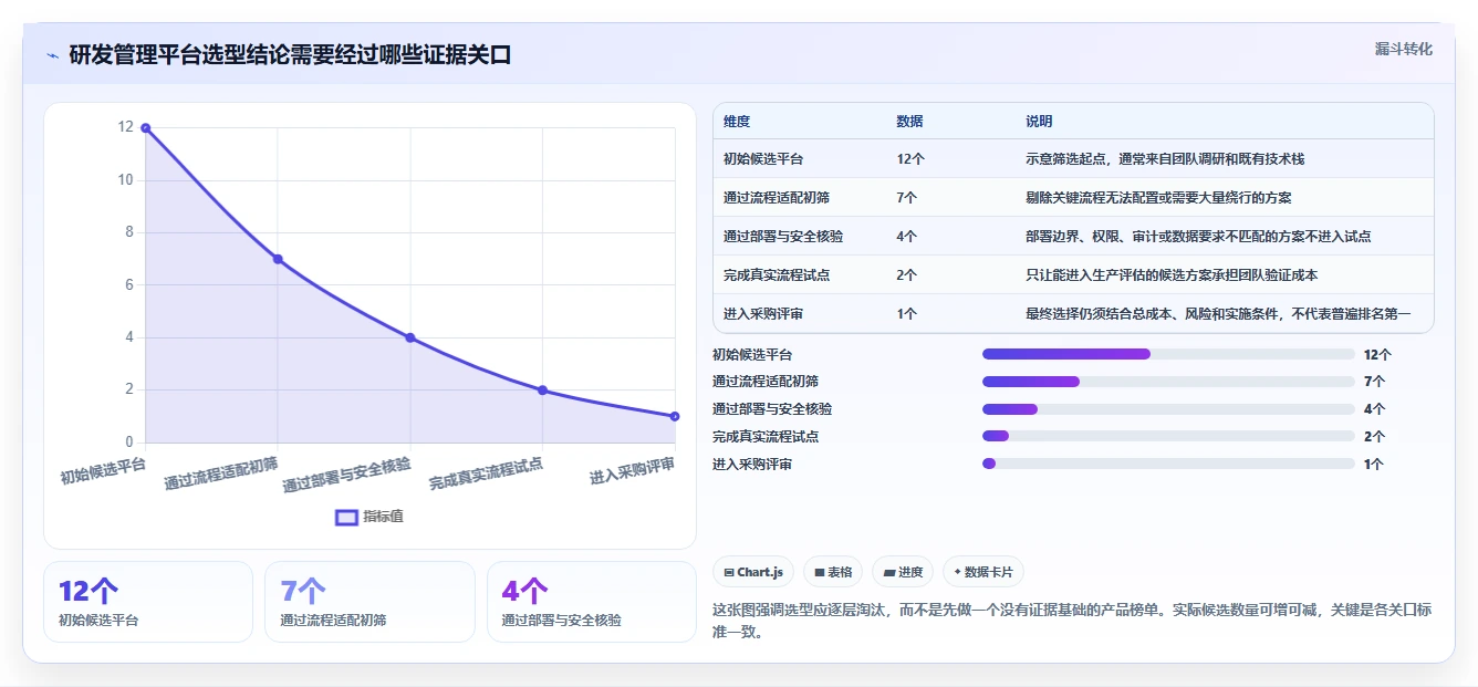 2026年高可用部署的研发管理软件哪款更高效？深度测评与选型指南