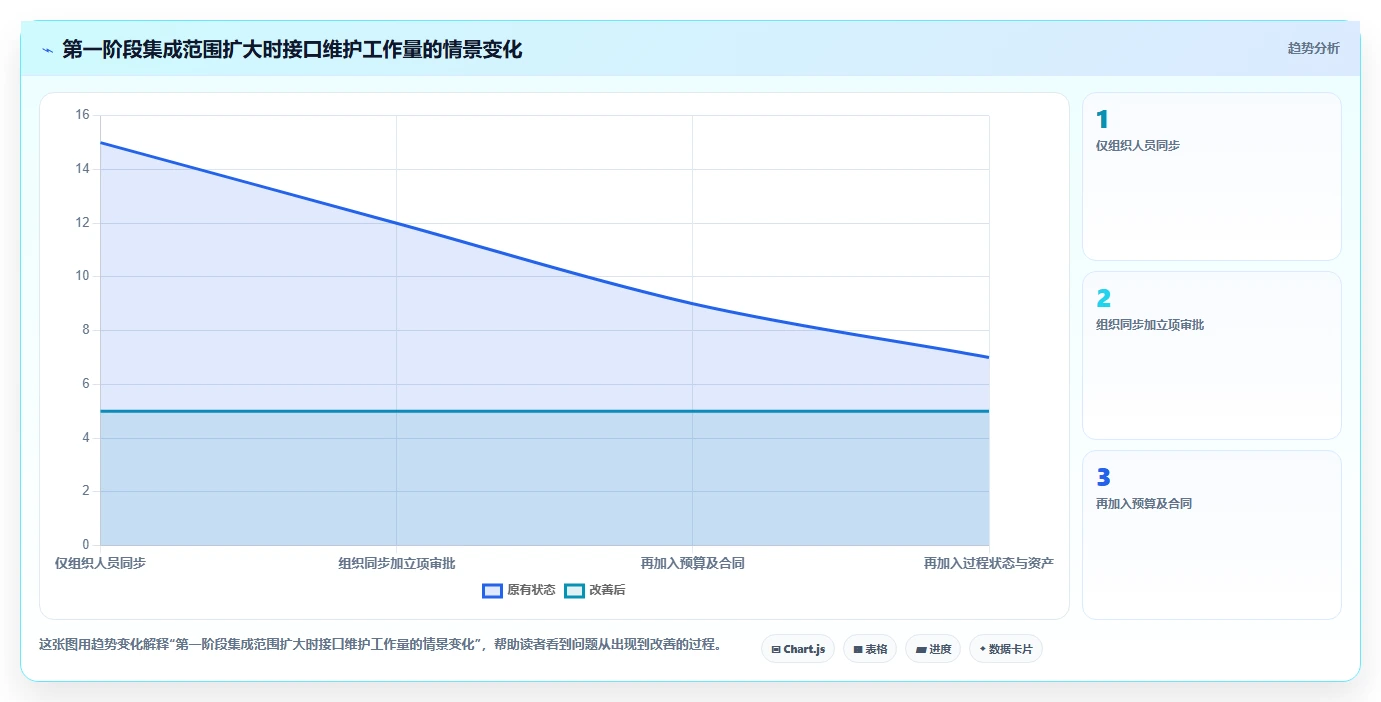 2026年能对接OA的项目管理软件有哪些：深度测评与选型指南