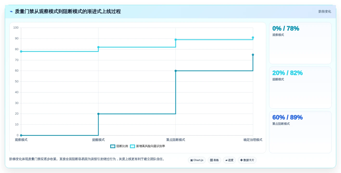 高效研发必备:2026年最值得投资的5大项目代码bug检测工具对比
