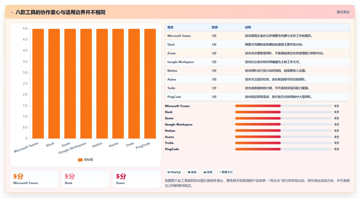远程办公新时代：2026年不可错过的8大团队合作的在线协同工具