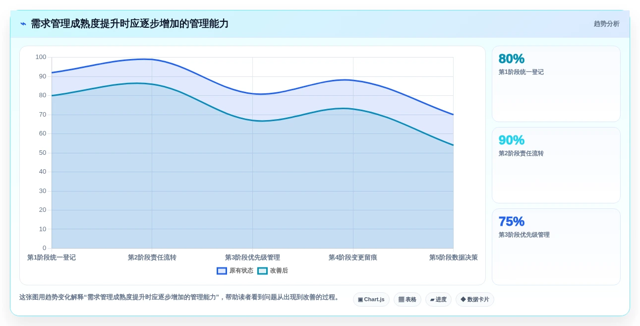 项目经理必看:如何选择适合你的项目需求登记表?2026年选型指南