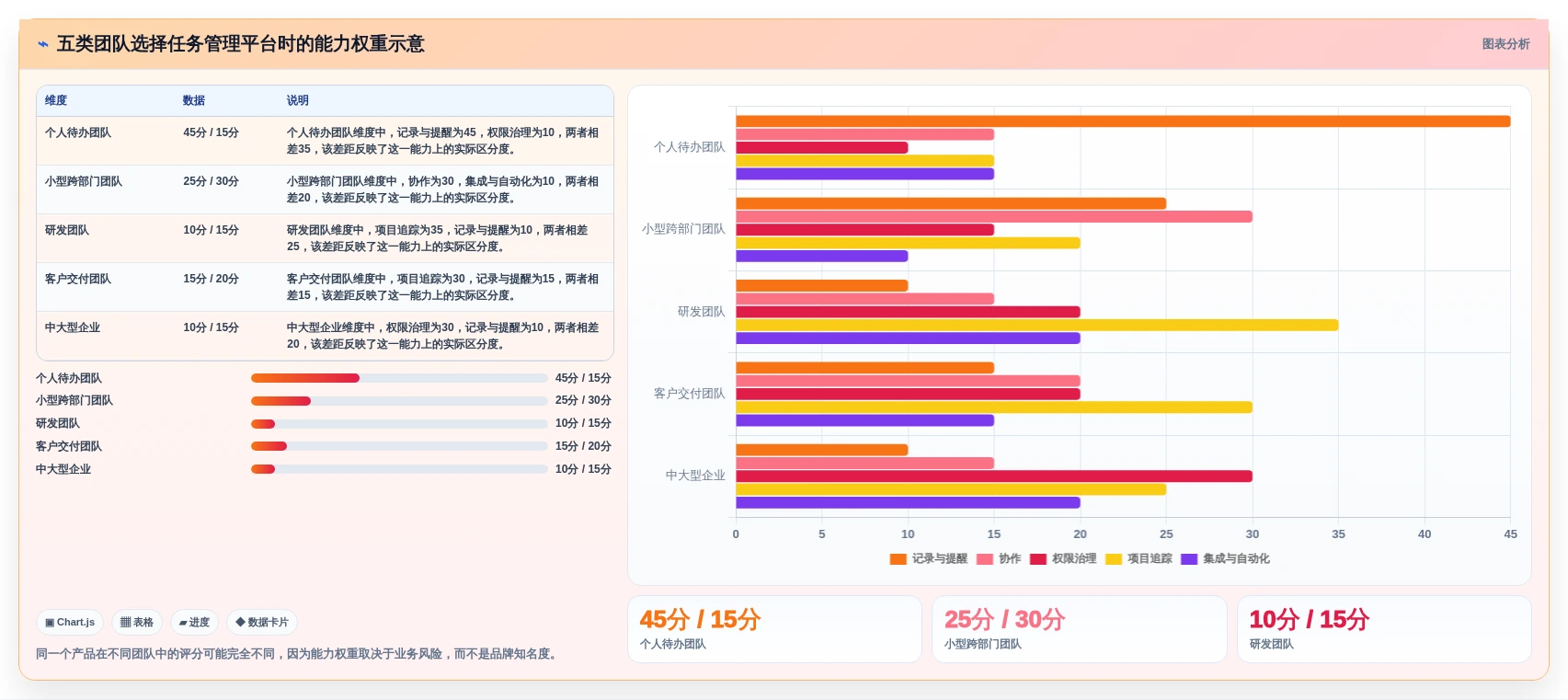 选对工具事半功倍:2026年任务管理及追踪平台选型指南