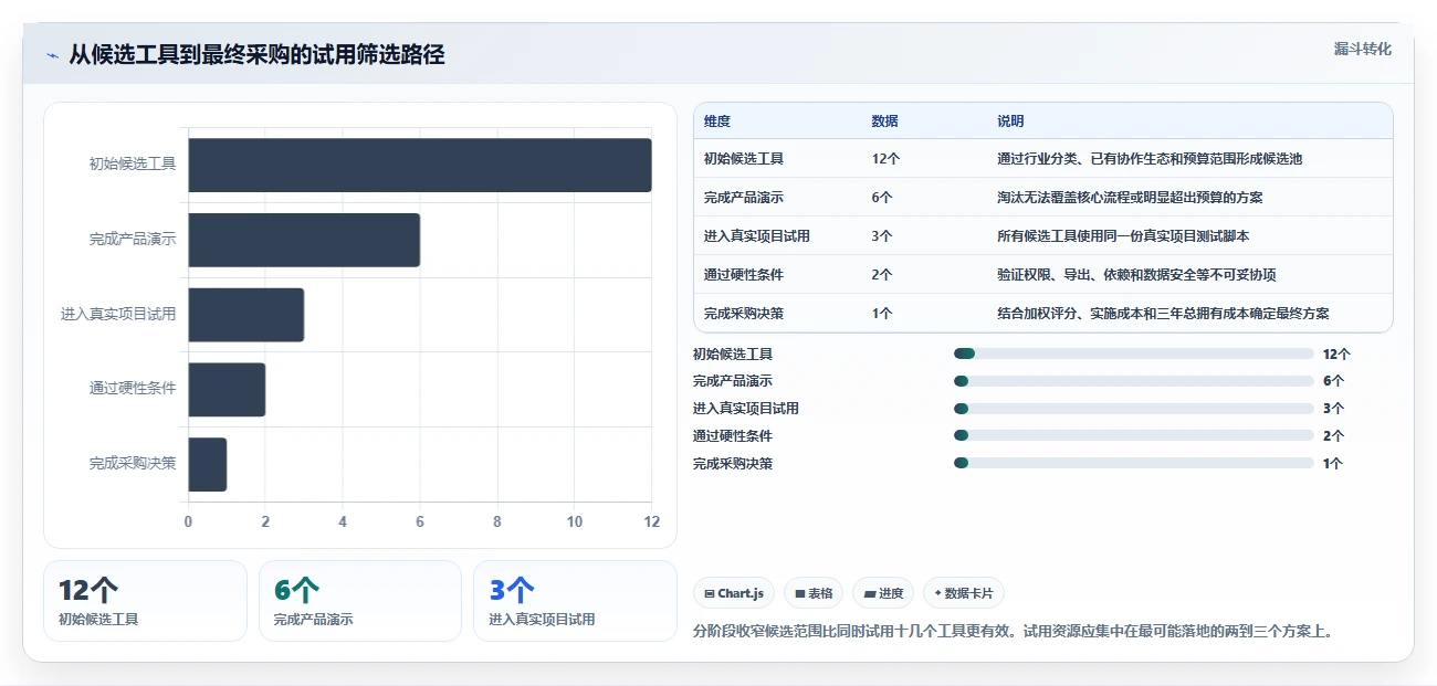 最好的项目管理软件哪个更好用？2026年主流工具选型指南