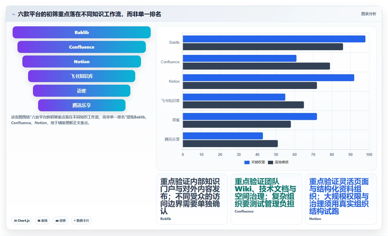 2026年企业效率提升必备：6大知识库平台软件深度对比