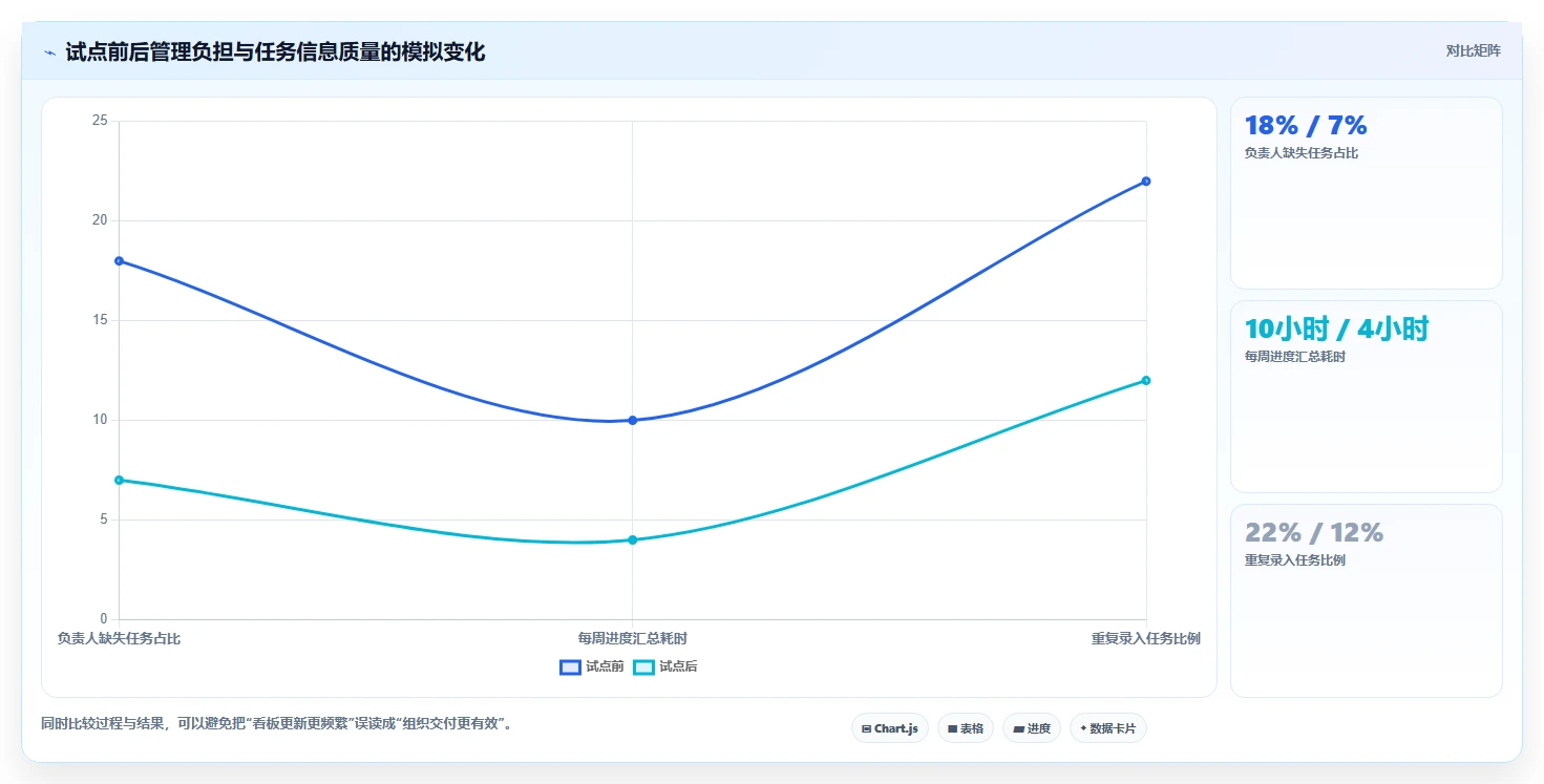 从小团队到大企业：2026年如何选择最适合你的工作任务管理的软件？