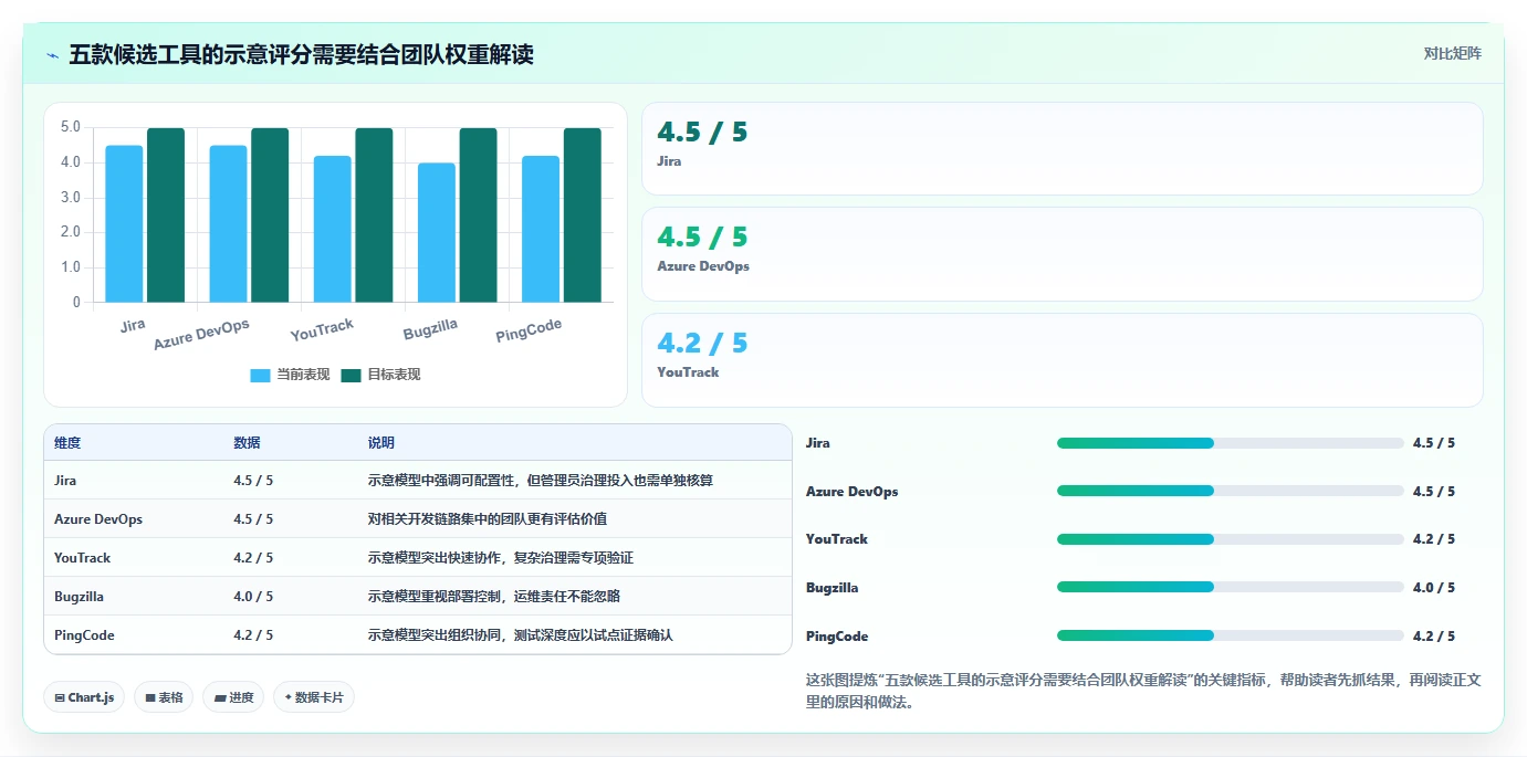 提升研发效率必备:2026年度5大stc缺陷管理工具推荐