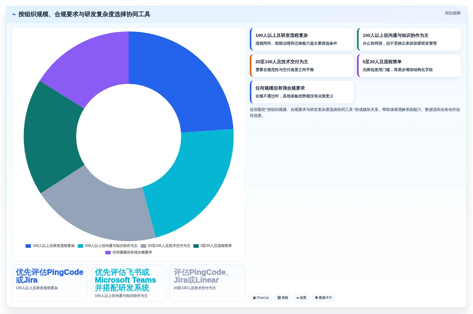 效率倍增!2026年产品经理必选的7款顶级协同工具对比