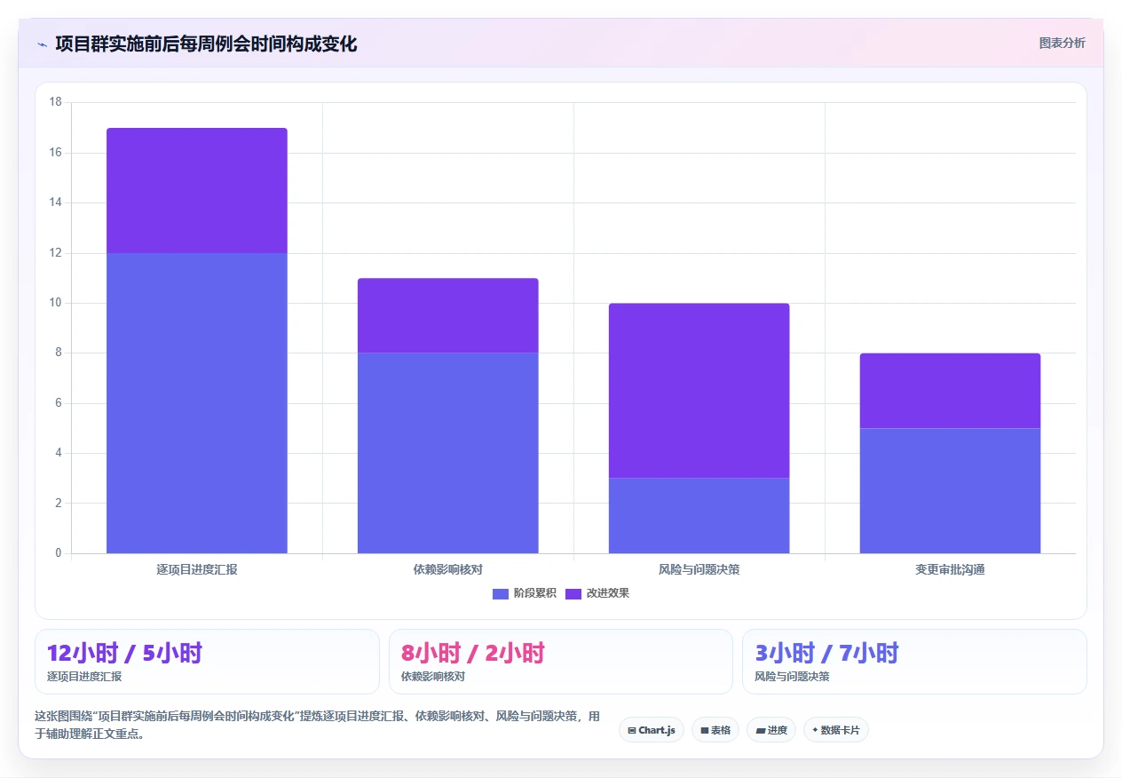 跨项目协作好的瀑布管理工具哪个最实用?2026年深度测评解析