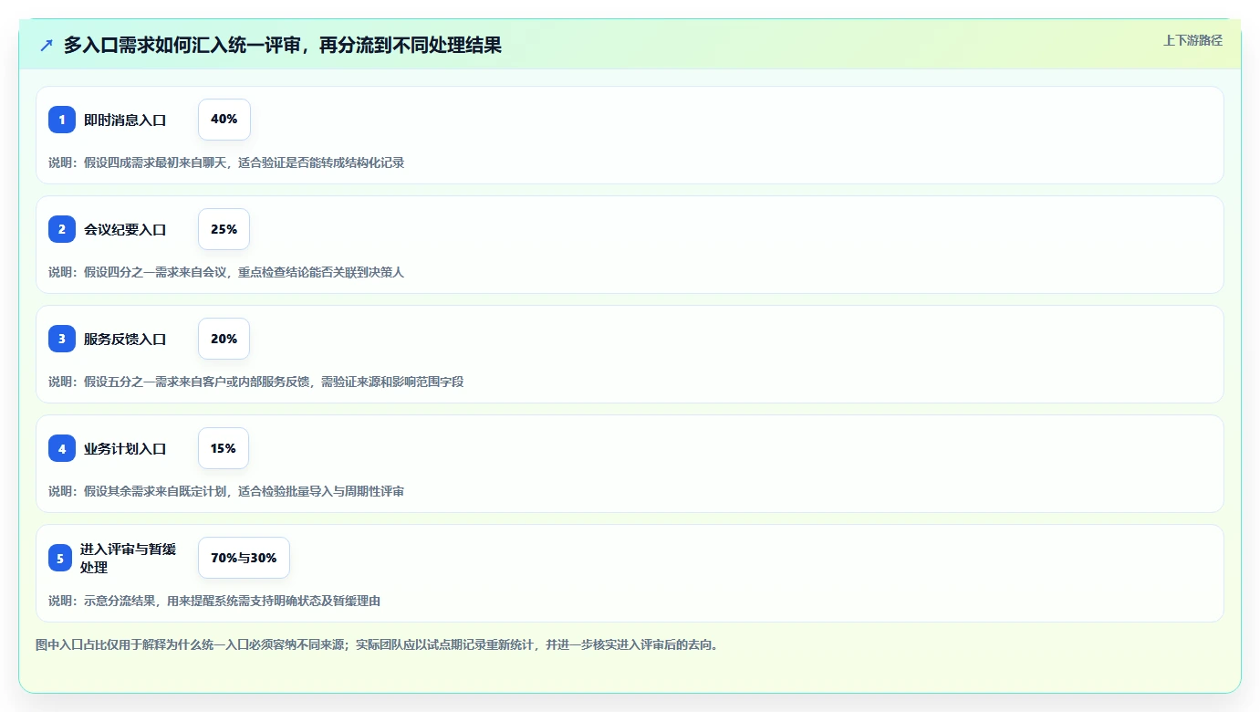 2026年跨部门协作需求管理系统哪个最实用:深度测评与选型指南