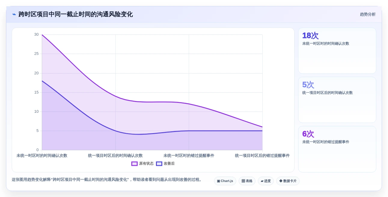 2026年韩文进度计划编制软件大盘点:6款顶级工具助力项目管理效率提升