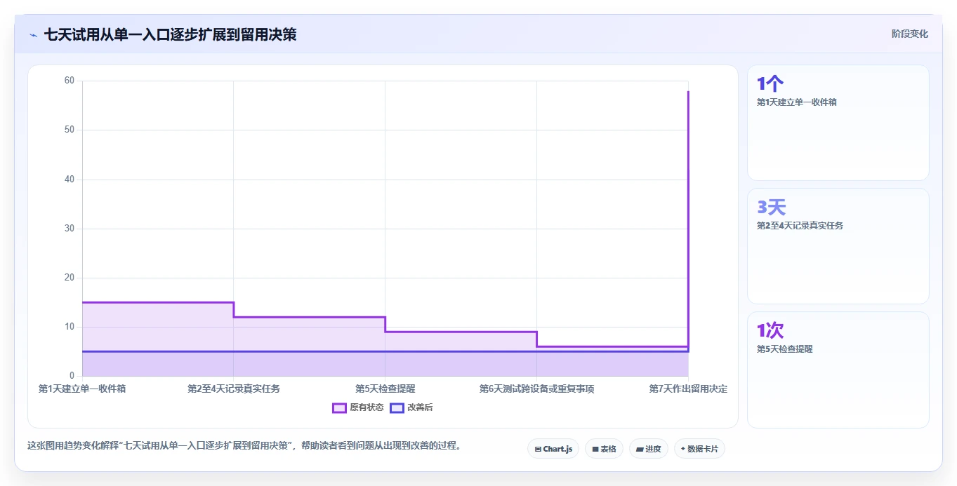 告别拖延!2026年5款革新型任务备忘软件深度测评