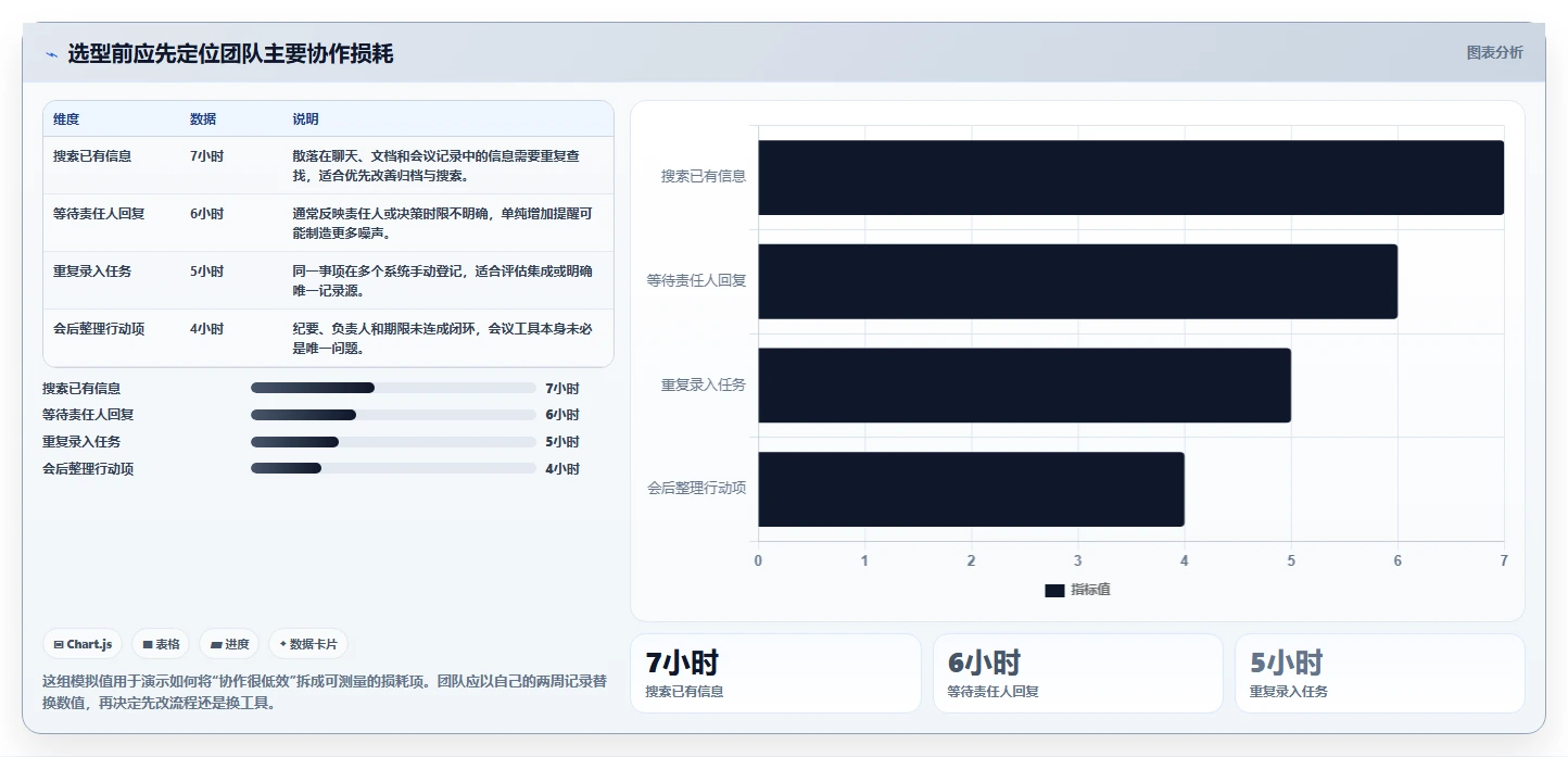 提升团队生产力：2026年云端协作工具选型指南 – 8款必试工具