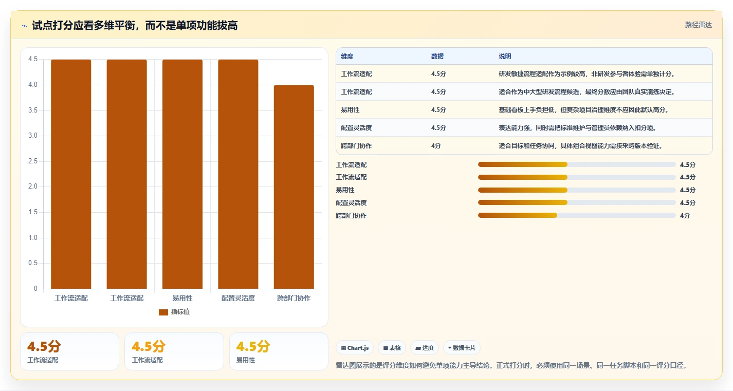 2026年必备:8款顶级线上项目管理平台全面对比