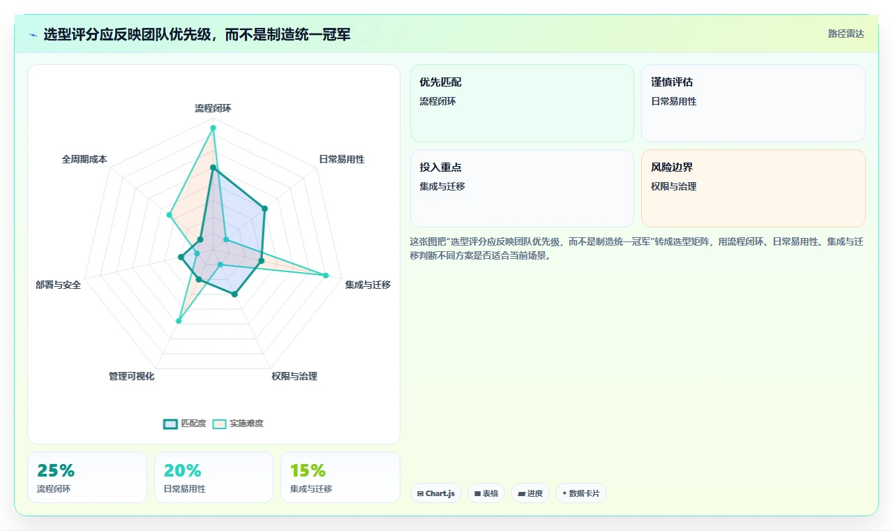 2026 年研发项目管理软件选型指南：7 款主流工具深度对比