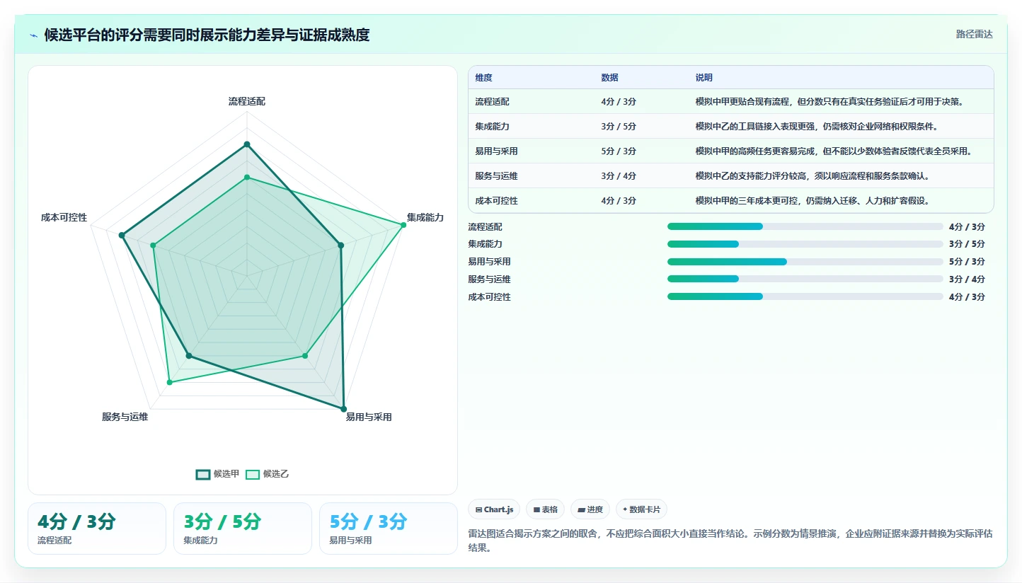 如何选择适合企业的测试平台?2026 年最新指南