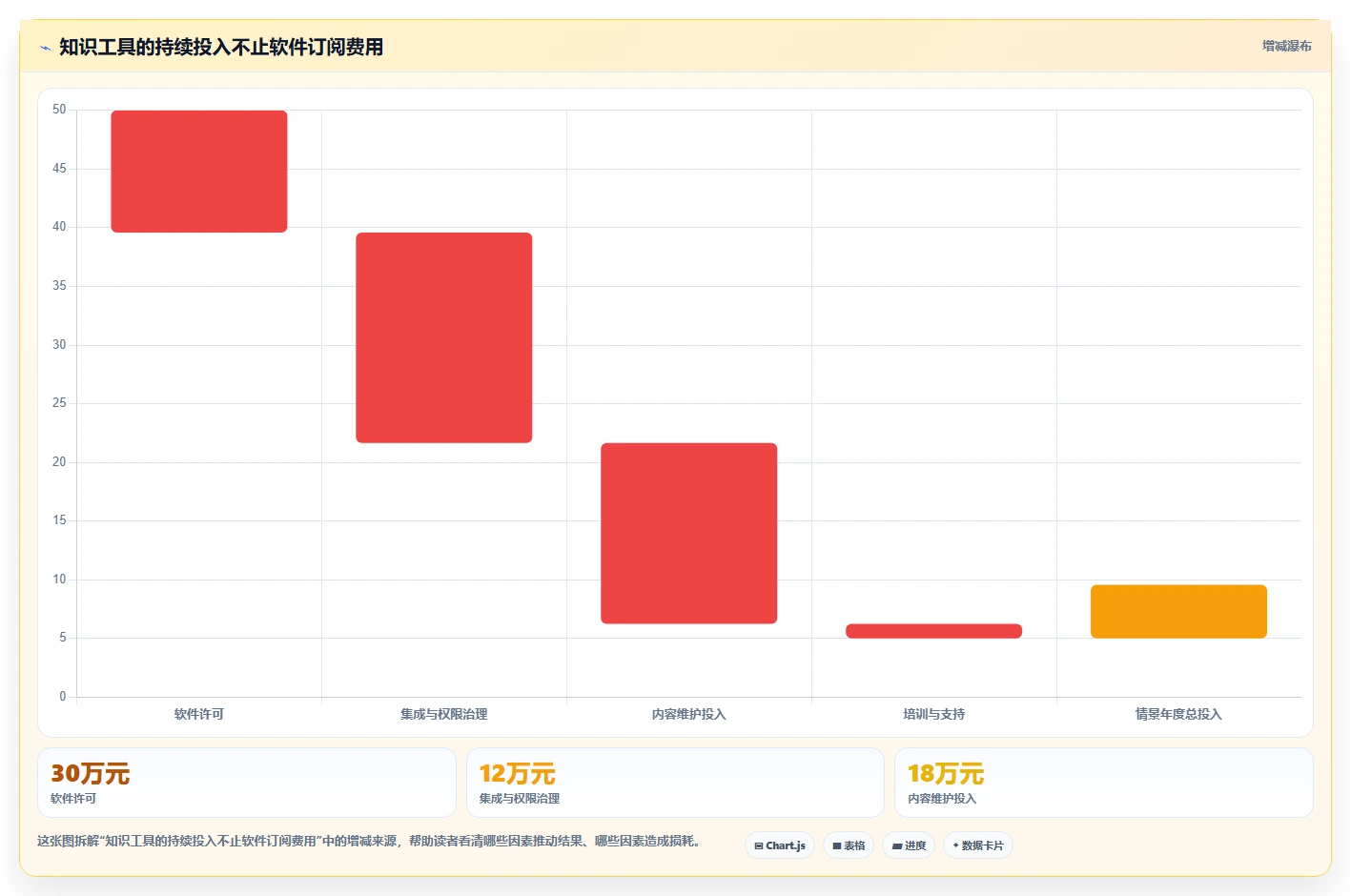 2026年企业级知识库智能化工具大盘点:6款助力效率提升的必备选择