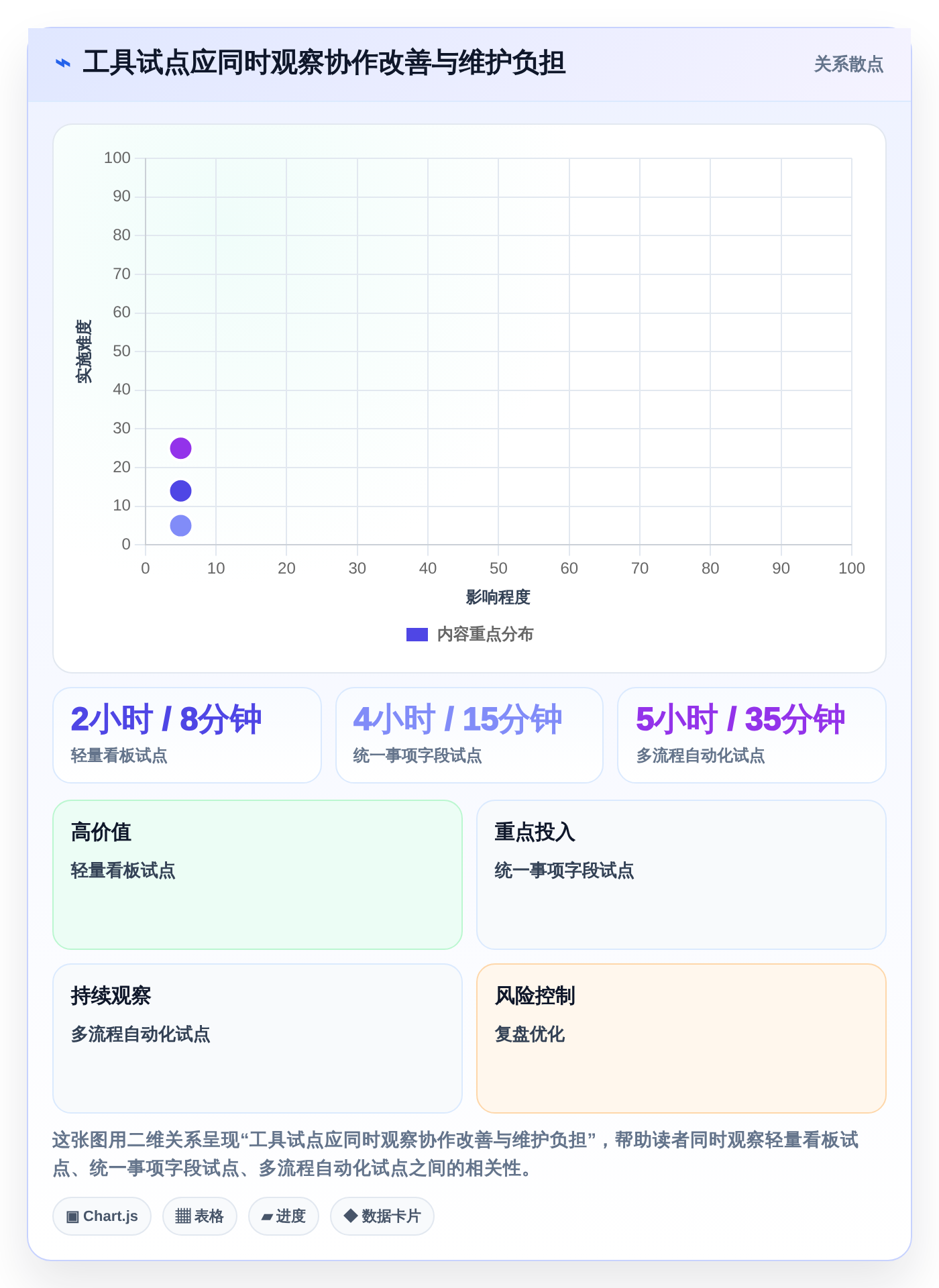 如何提升团队协作?2026年5款必试事项协同工具推荐