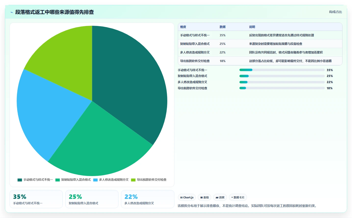 2026年效率之选：6大文档编辑段落工具全面对比
